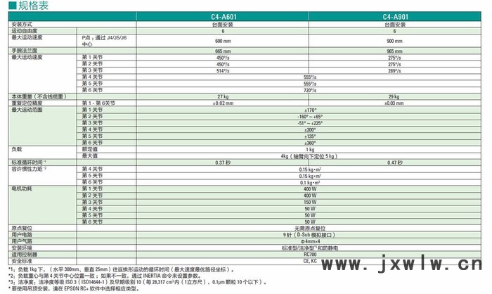 epson/愛普生 工業(yè)機器人C4-A601S 工業(yè)機器人 碼垛機器人 機械手 高性價 高速度 高精度 高質量 **