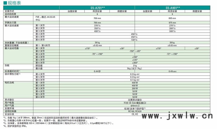 EPSON/愛普生機器人 S5-A701S六軸機器人 工業(yè)機器人 機械手臂 高性價 高速度 高精度 高質量 **