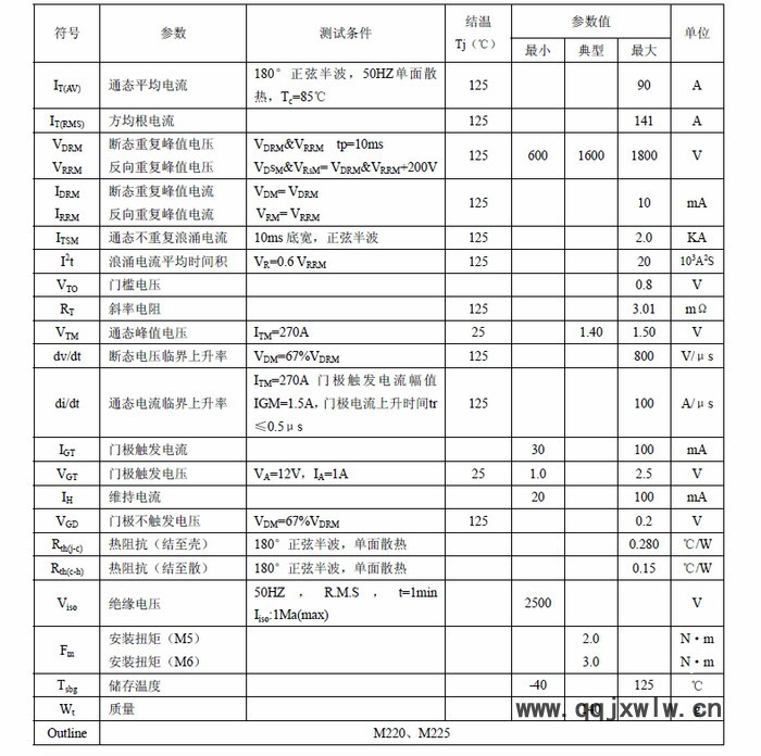 供應(yīng)杭州國晶MFC90A可控硅整流管混合模塊適用于電機(jī)軟起動(dòng)、交直流電機(jī)控制、各種整流電源、工業(yè)加熱控制