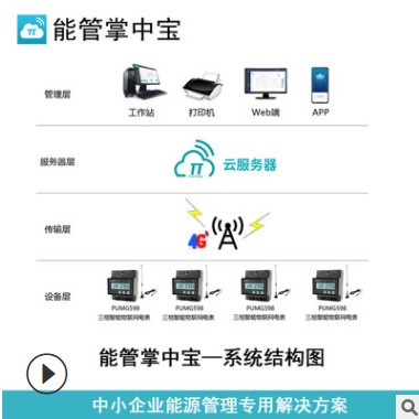 能耗監(jiān)測(cè)能源管理專(zhuān)用三相智能電能表多功能無(wú)線(xiàn)4G物聯(lián)網(wǎng)電力儀表