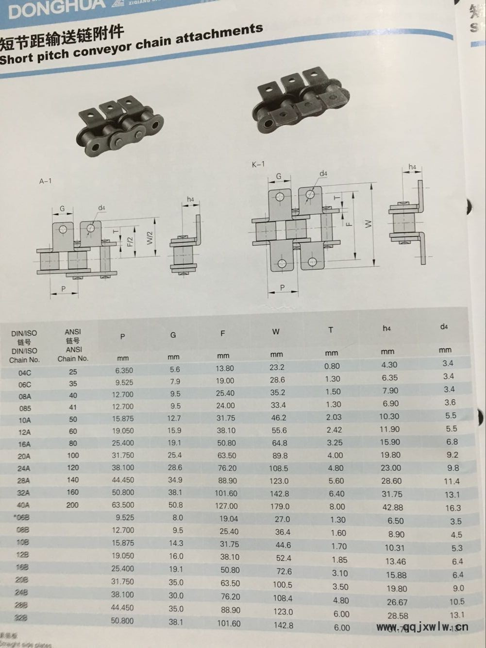 A系單孔附件